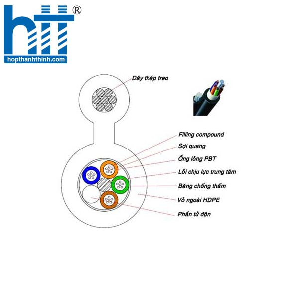 Hợp Thành Thịnh -Cáp quang Multimode OM4 6 cores Panduit (FLKLZ06)