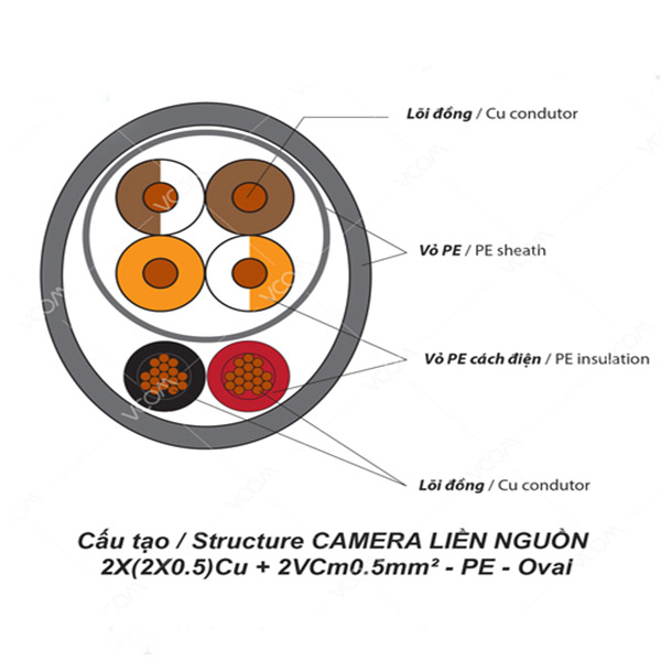 Cáp mạng Vcom Cat5e FTP pvc