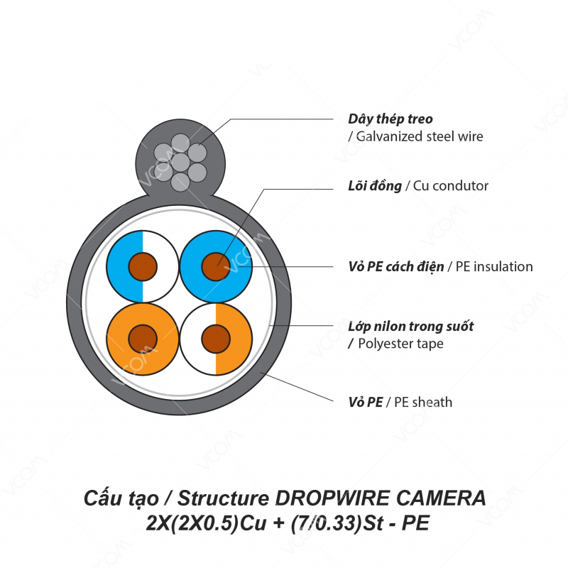 Dây Dropwire Camera 2x(2×0.5)Cu + (7/0.33)St-PE