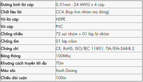 thông số kỹ thuật cáp mạng SFTP Cat5e premium chống nhiễu 100m màu xanh dương