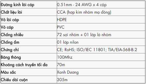 cáp mạng premium link sftp cat5e 305m màu xanh dương là dòng sản phẩm chất lượng cao chuyên dùng cho công nghệ bootroom, camera quan sát và hệ thống cáp mạng