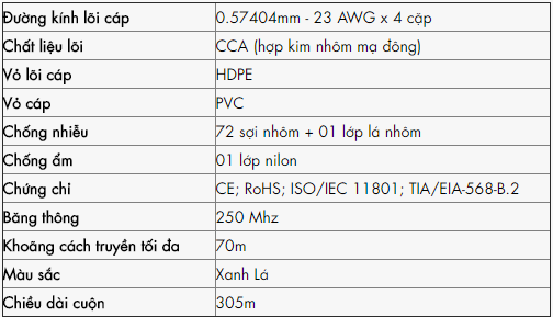 cáp mạng golden link sftp cat6 premium 305m màu xanh lá là dòng sản phẩm chất lượng cao chuyên dùng cho công nghệ bootroom, camera quan sát và hệ thống cáp mạng