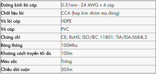 cáp mạng premium link utp cat5e màu cam là dòng sản phẩm chất lượng cao chuyên dùng cho công nghệ bootroom, camera quan sát và hệ thống cáp mạng