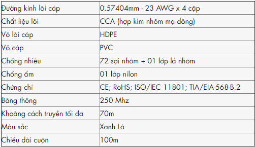 cáp mạng golden link sftp cat6 premium 100m màu xanh lá là dòng sản phẩm chất lượng cao chuyên dùng cho công nghệ bootroom, camera quan sát và hệ thống cáp mạng