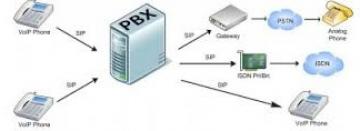 IP PHONE - VoIP - IP EXTENSION OPTIONS