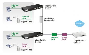 Nâng cấp hệ thống mạng lên Gigabit (P.1)