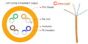 Sự khác nhau giữa dây cáp mạng CAT5E và CAT6