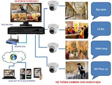 6 lý do tại sao nên sử dụng Camera Analog cho gia đình bạn