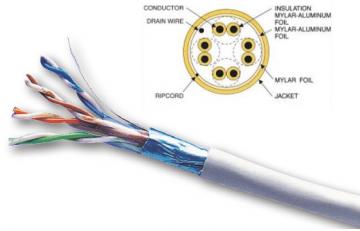 Cáp Mạng Dintek CAT.5E FTP (Thùng 305m)